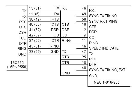 Схема интерфейса RS232 во внутренних модемах