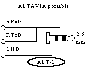 ALTAVIA connector