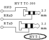 HYT connector