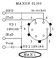 MAXON connector