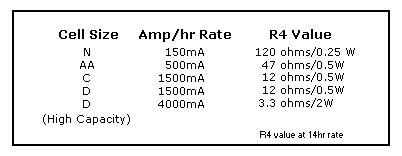 Charge Rate Diagram