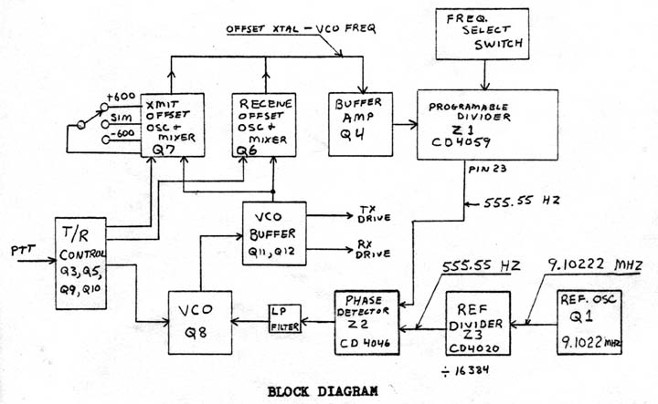 synthesizer block diagram