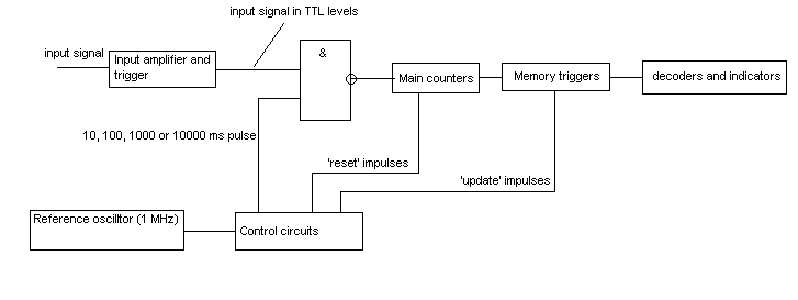 DFC structure diagram