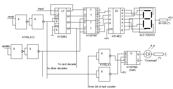 Main counter schematics